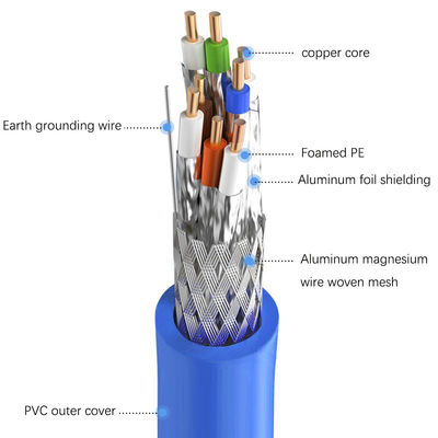 8 Core Twisted Pair Network Cable Coil Double Shielded Network Cable Class 7 10 Gigabit Cable